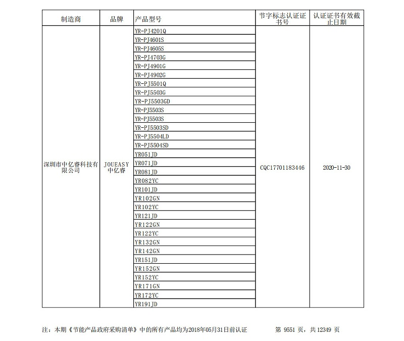 中億睿節(jié)能采購清單