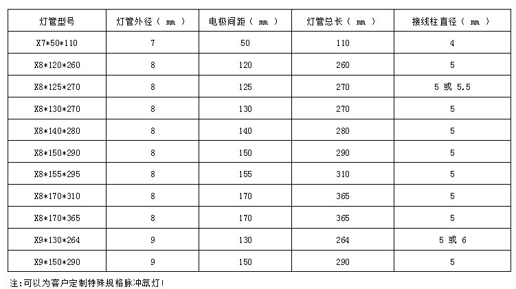 梳理下激光焊接機(jī)氙燈的一些常識問題(圖2) 激光氙燈