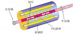 創(chuàng)鑫激光器熱透鏡效應的分析和處理(圖3) 對比示意圖
